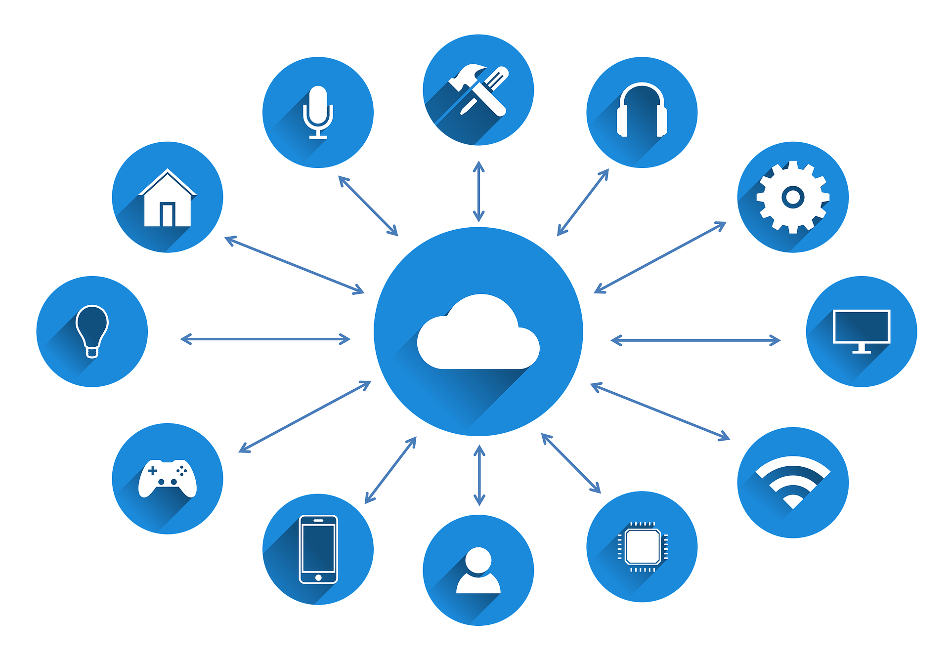 smart home internet of things